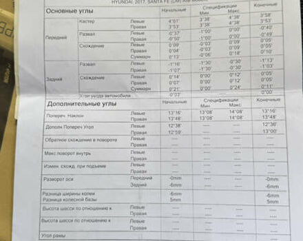 Білий Хендай Санта Фе, об'ємом двигуна 2.2 л та пробігом 141 тис. км за 22500 $, фото 178 на Automoto.ua