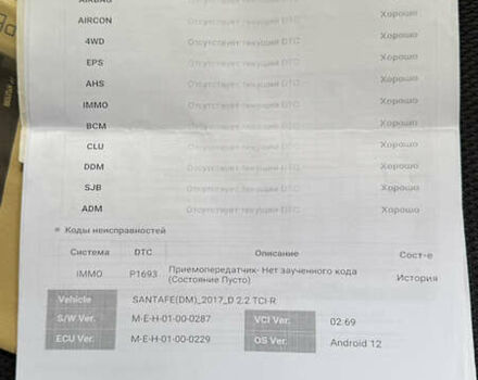 Білий Хендай Санта Фе, об'ємом двигуна 2.2 л та пробігом 141 тис. км за 22500 $, фото 179 на Automoto.ua