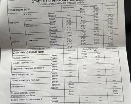 Білий Хендай Санта Фе, об'ємом двигуна 2.2 л та пробігом 141 тис. км за 22500 $, фото 183 на Automoto.ua