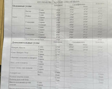 Білий Хендай Санта Фе, об'ємом двигуна 2.2 л та пробігом 141 тис. км за 22500 $, фото 176 на Automoto.ua