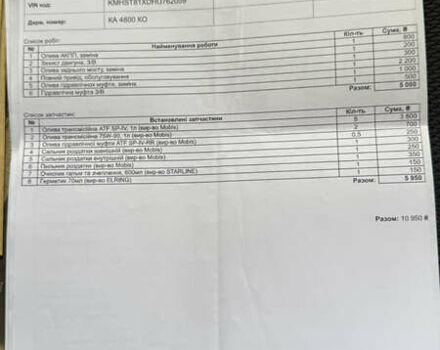 Білий Хендай Санта Фе, об'ємом двигуна 2.2 л та пробігом 141 тис. км за 22500 $, фото 174 на Automoto.ua