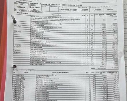 Белый Хендай Санта Фе, объемом двигателя 2.2 л и пробегом 367 тыс. км за 17500 $, фото 26 на Automoto.ua