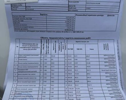 Белый Хендай Санта Фе, объемом двигателя 2.2 л и пробегом 141 тыс. км за 22900 $, фото 70 на Automoto.ua