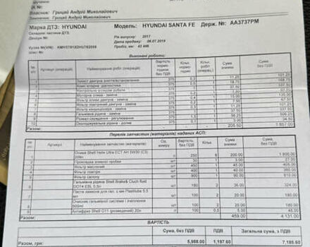 Білий Хендай Санта Фе, об'ємом двигуна 2.2 л та пробігом 141 тис. км за 22500 $, фото 184 на Automoto.ua