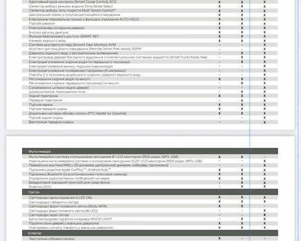Белый Хендай Санта Фе, объемом двигателя 2.15 л и пробегом 63 тыс. км за 43000 $, фото 35 на Automoto.ua