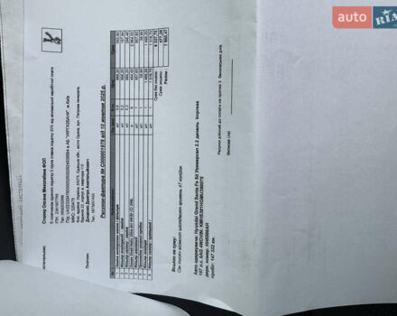 Білий Хендай Санта Фе, об'ємом двигуна 2.15 л та пробігом 147 тис. км за 29800 $, фото 90 на Automoto.ua