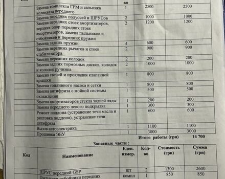 Чорний Хендай Санта Фе, об'ємом двигуна 0.24 л та пробігом 305 тис. км за 4000 $, фото 6 на Automoto.ua