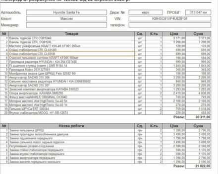 Черный Хендай Санта Фе, объемом двигателя 0 л и пробегом 3 тыс. км за 2500 $, фото 14 на Automoto.ua