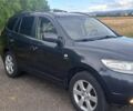 Чорний Хендай Санта Фе, об'ємом двигуна 0 л та пробігом 320 тис. км за 5000 $, фото 1 на Automoto.ua