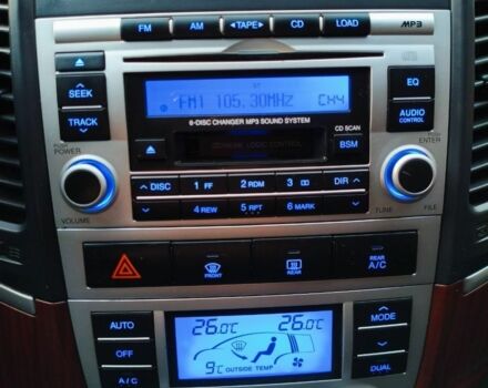 Черный Хендай Санта Фе, объемом двигателя 2.2 л и пробегом 222 тыс. км за 8799 $, фото 14 на Automoto.ua