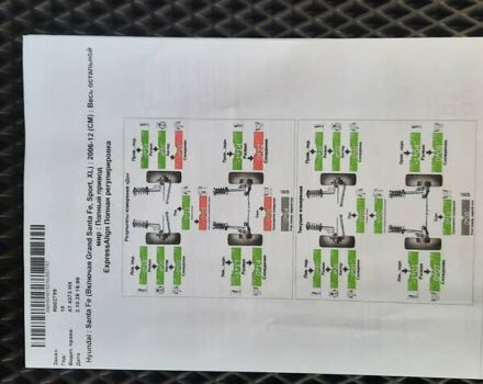 Черный Хендай Санта Фе, объемом двигателя 2.2 л и пробегом 288 тыс. км за 14100 $, фото 38 на Automoto.ua