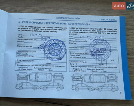 Черный Хендай Санта Фе, объемом двигателя 2.15 л и пробегом 29 тыс. км за 36666 $, фото 21 на Automoto.ua