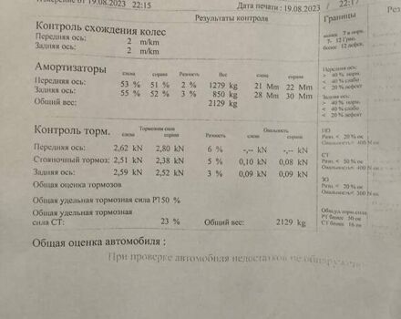 Коричневий Хендай Санта Фе, об'ємом двигуна 2.2 л та пробігом 117 тис. км за 18500 $, фото 22 на Automoto.ua