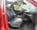 Червоний Хендай Санта Фе, об'ємом двигуна 2 л та пробігом 31 тис. км за 7400 $, фото 10 на Automoto.ua