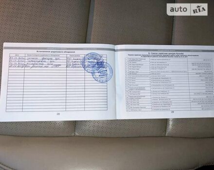 Хендай Санта Фе, объемом двигателя 2.2 л и пробегом 147 тыс. км за 19950 $, фото 49 на Automoto.ua