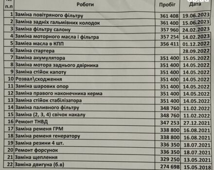 Сірий Хендай Санта Фе, об'ємом двигуна 0 л та пробігом 363 тис. км за 6000 $, фото 1 на Automoto.ua