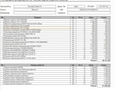 Сірий Хендай Санта Фе, об'ємом двигуна 0 л та пробігом 100 тис. км за 2009 $, фото 4 на Automoto.ua