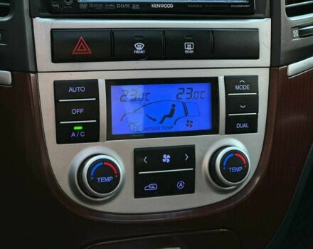 Серый Хендай Санта Фе, объемом двигателя 2.2 л и пробегом 225 тыс. км за 8990 $, фото 20 на Automoto.ua