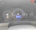 Серый Хендай Санта Фе, объемом двигателя 2.19 л и пробегом 210 тыс. км за 10300 $, фото 23 на Automoto.ua