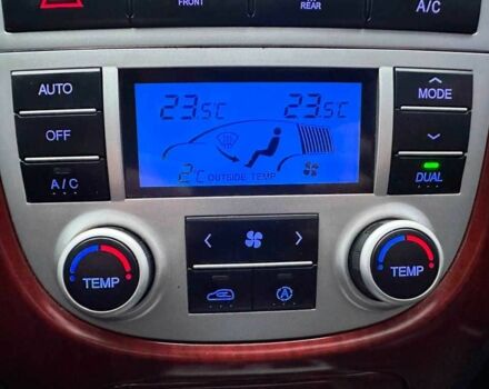 Сірий Хендай Санта Фе, об'ємом двигуна 2.2 л та пробігом 217 тис. км за 10000 $, фото 13 на Automoto.ua