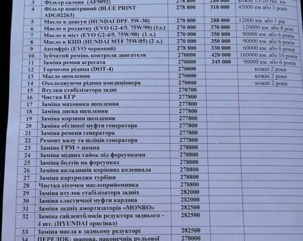 Сірий Хендай Санта Фе, об'ємом двигуна 2.19 л та пробігом 284 тис. км за 8400 $, фото 76 на Automoto.ua