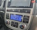 Сірий Хендай Санта Фе, об'ємом двигуна 2.2 л та пробігом 210 тис. км за 9950 $, фото 179 на Automoto.ua