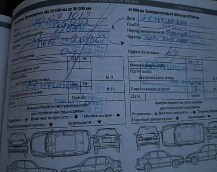 Серый Хендай Санта Фе, объемом двигателя 2.2 л и пробегом 68 тыс. км за 15700 $, фото 30 на Automoto.ua