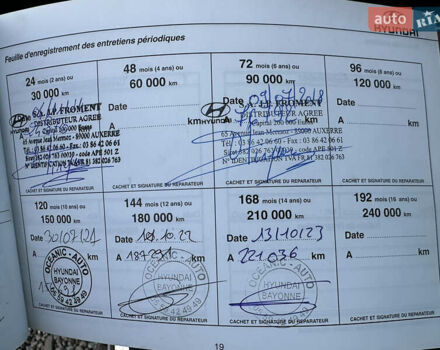 Серый Хендай Санта Фе, объемом двигателя 2.2 л и пробегом 230 тыс. км за 16800 $, фото 78 на Automoto.ua