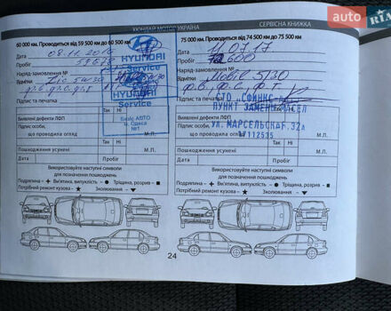 Серый Хендай Санта Фе, объемом двигателя 2.2 л и пробегом 190 тыс. км за 19500 $, фото 19 на Automoto.ua