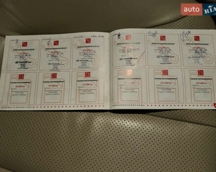 Синий Хендай Санта Фе, объемом двигателя 2.2 л и пробегом 260 тыс. км за 9700 $, фото 54 на Automoto.ua