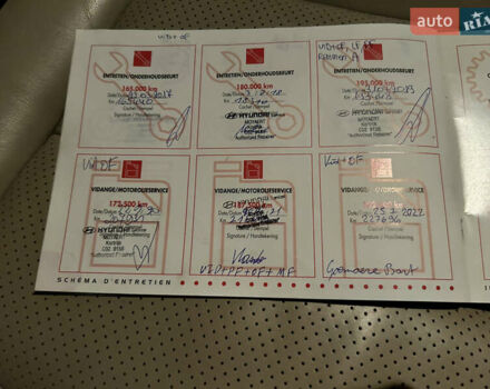 Синий Хендай Санта Фе, объемом двигателя 2.2 л и пробегом 260 тыс. км за 9700 $, фото 55 на Automoto.ua