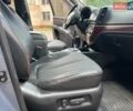 Синий Хендай Санта Фе, объемом двигателя 2.2 л и пробегом 223 тыс. км за 10500 $, фото 22 на Automoto.ua