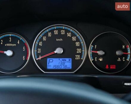 Синий Хендай Санта Фе, объемом двигателя 2.2 л и пробегом 198 тыс. км за 10700 $, фото 24 на Automoto.ua