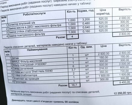 Зеленый Хендай Санта Фе, объемом двигателя 0.27 л и пробегом 178 тыс. км за 4100 $, фото 11 на Automoto.ua