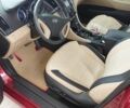 Красный Хендай Соната, объемом двигателя 2.36 л и пробегом 224 тыс. км за 7600 $, фото 23 на Automoto.ua