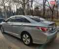Серый Хендай Соната, объемом двигателя 2.4 л и пробегом 250 тыс. км за 8900 $, фото 3 на Automoto.ua