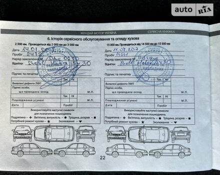 Білий Хендай Туксон, об'ємом двигуна 2 л та пробігом 121 тис. км за 17950 $, фото 71 на Automoto.ua