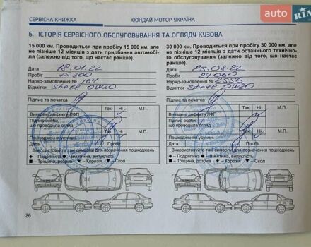 Белый Хендай Туксон, объемом двигателя 1.6 л и пробегом 93 тыс. км за 32999 $, фото 30 на Automoto.ua