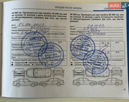 Белый Хендай Туксон, объемом двигателя 1.6 л и пробегом 93 тыс. км за 32999 $, фото 31 на Automoto.ua