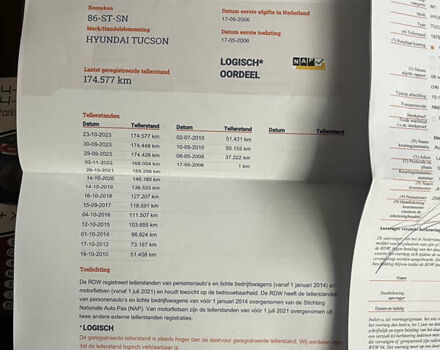 Черный Хендай Туксон, объемом двигателя 2 л и пробегом 216 тыс. км за 7500 $, фото 44 на Automoto.ua