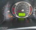 Черный Хендай Туксон, объемом двигателя 2 л и пробегом 262 тыс. км за 7800 $, фото 7 на Automoto.ua