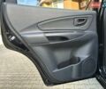 Хендай Туксон 2007 в Одессе на Automoto.ua Черный Хендай Туксон, объемом двигателя 1.99 л и пробегом 195 тыс. км за 8900 $, фото 67 на Automoto.ua