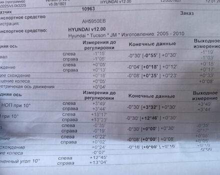 Чорний Хендай Туксон, об'ємом двигуна 2 л та пробігом 160 тис. км за 8800 $, фото 24 на Automoto.ua