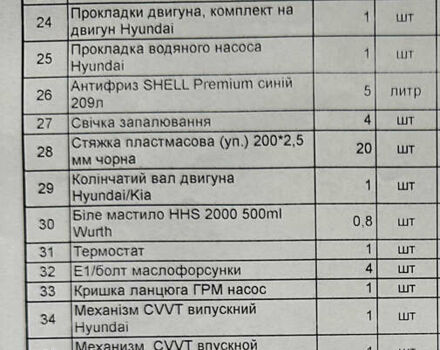 Красный Хендай Туксон, объемом двигателя 2 л и пробегом 216 тыс. км за 15500 $, фото 8 на Automoto.ua