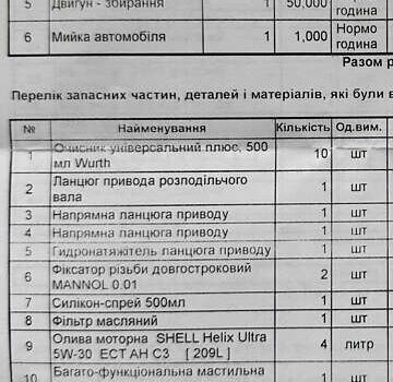 Красный Хендай Туксон, объемом двигателя 2 л и пробегом 216 тыс. км за 15500 $, фото 7 на Automoto.ua