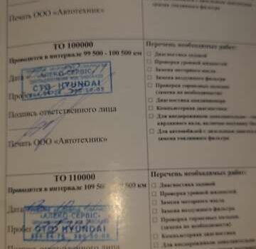 Серый Хендай Туксон, объемом двигателя 1.98 л и пробегом 205 тыс. км за 7600 $, фото 23 на Automoto.ua