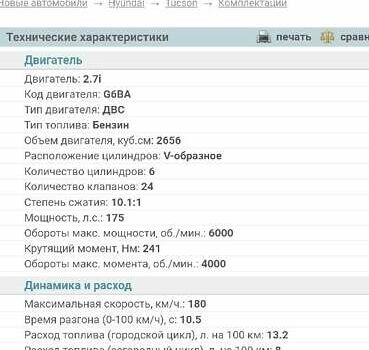 Серый Хендай Туксон, объемом двигателя 2.7 л и пробегом 204 тыс. км за 7200 $, фото 12 на Automoto.ua