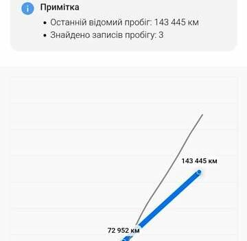 Синий Хендай Туксон, объемом двигателя 1.98 л и пробегом 152 тыс. км за 7450 $, фото 1 на Automoto.ua