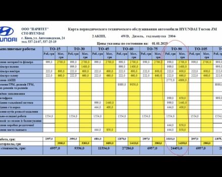 Синий Хендай Туксон, объемом двигателя 2 л и пробегом 179 тыс. км за 6500 $, фото 18 на Automoto.ua