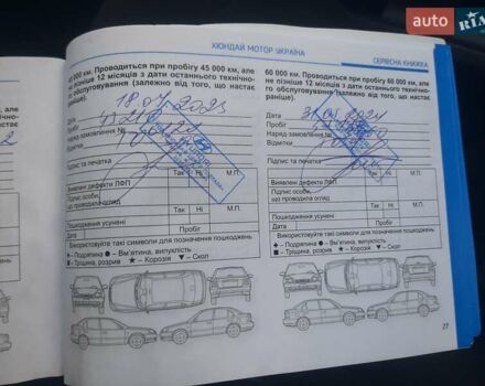 Синий Хендай Туксон, объемом двигателя 1.6 л и пробегом 66 тыс. км за 26999 $, фото 7 на Automoto.ua